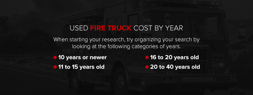 Used Fire Trucks Cost by Year